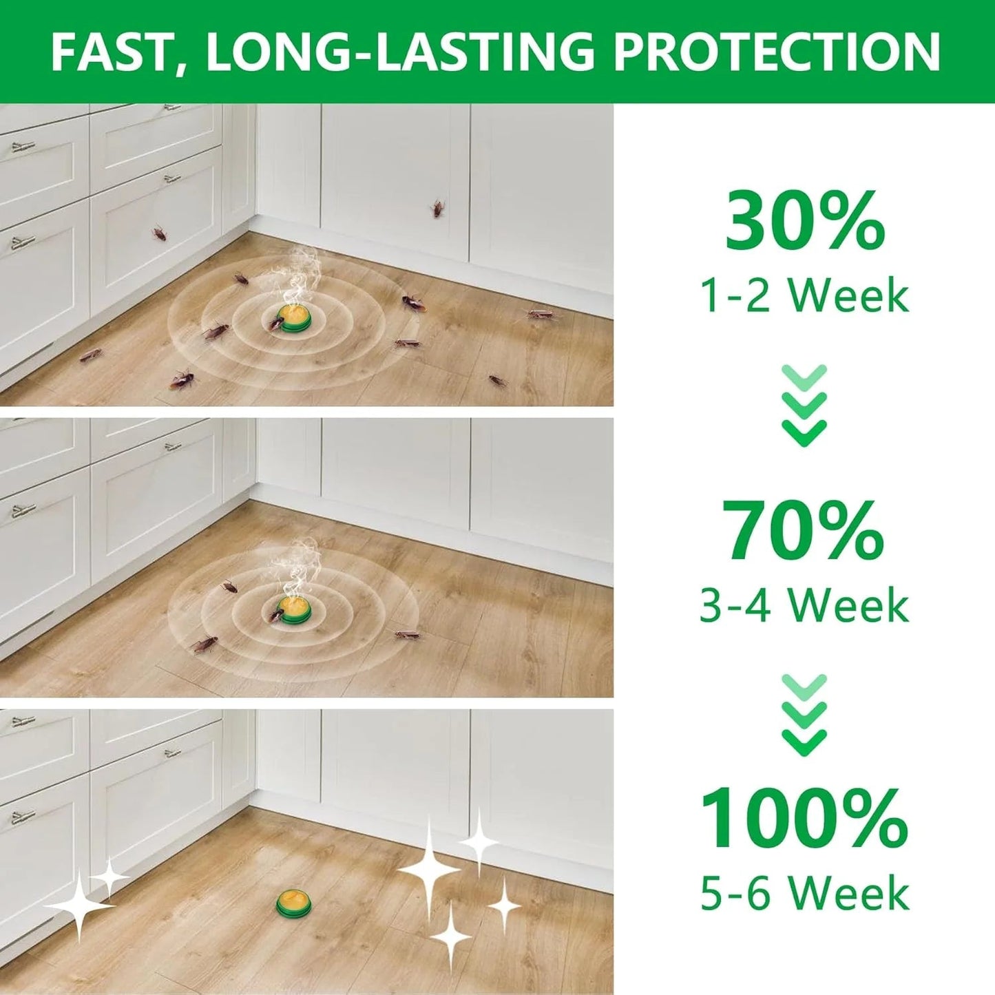 Natural Cockroach Killer Gel – Effective Pest Control for Kitchens, Bathrooms, and Cabinets